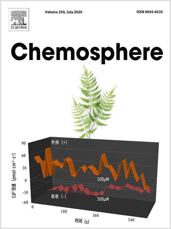 NMT对蕨类耐镉机制的研究