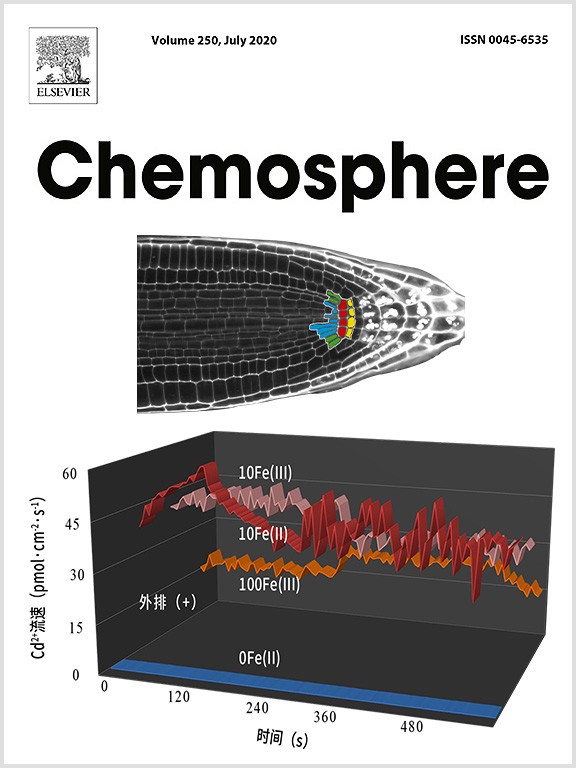 NMT监测根系Cd2+流证实铁肥降低水稻镉积累